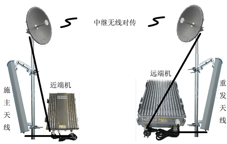 开州智能无线拉远移频中继直放站近端机远端机